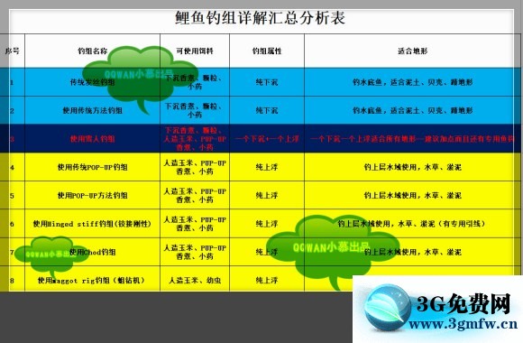 俄罗斯钓鱼4《RussianFishing4》海竿水底钓组攻略