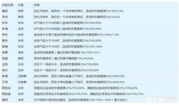 梦幻西游山河画境傻瓜版攻略