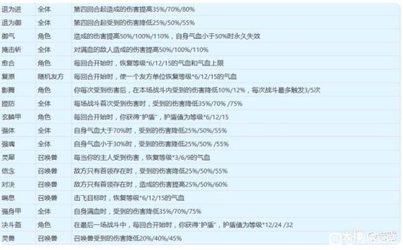 梦幻西游山河画境傻瓜版攻略