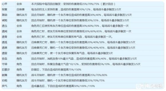 梦幻西游山河画境傻瓜版攻略