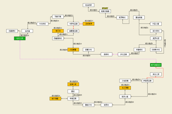 FC游戏《光荣圣战(JustBreed)》图文攻略