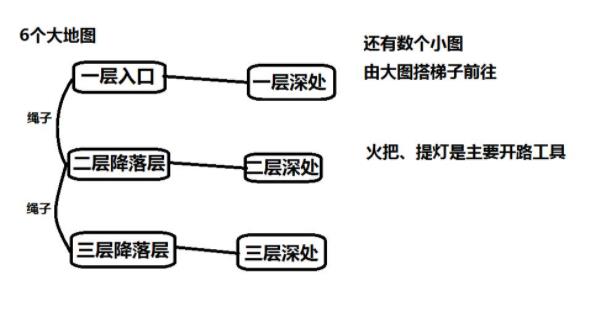 另一个伊甸超越时空的猫挖矿攻略