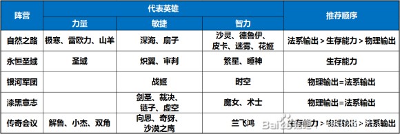 小冰冰传奇神谕罗盘玩法攻略