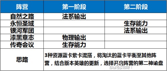 小冰冰传奇神谕罗盘玩法攻略