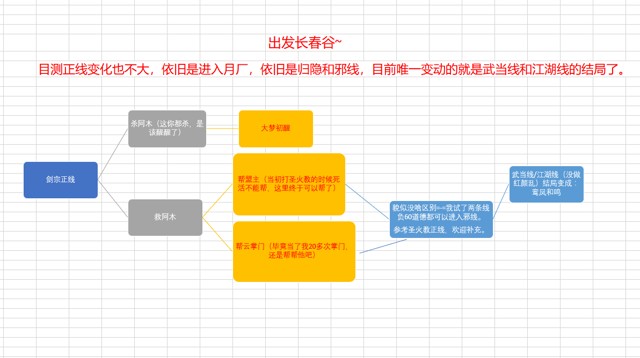 下一站江湖结局录达成攻略