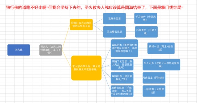 下一站江湖结局录达成攻略