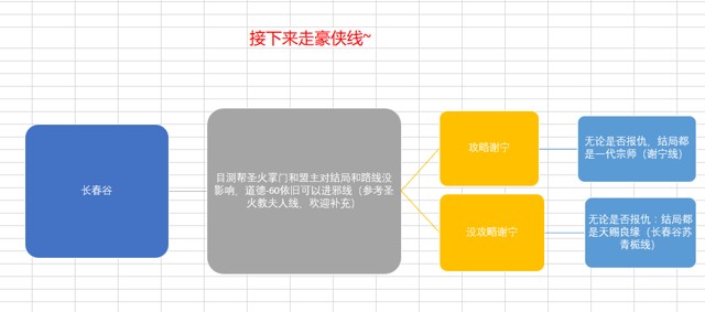 下一站江湖结局录达成攻略