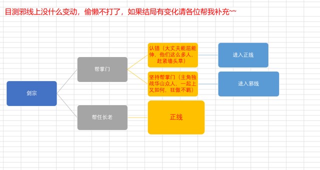 下一站江湖结局录达成攻略