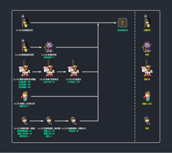 冒险岛《MapleStory》玩家回归攻略