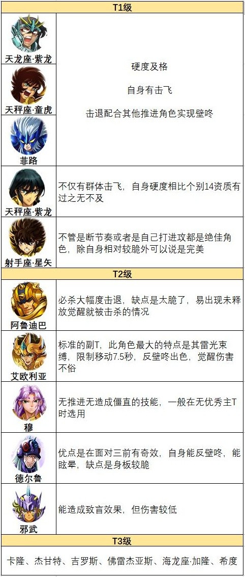 圣斗士星矢重生终极之战攻略