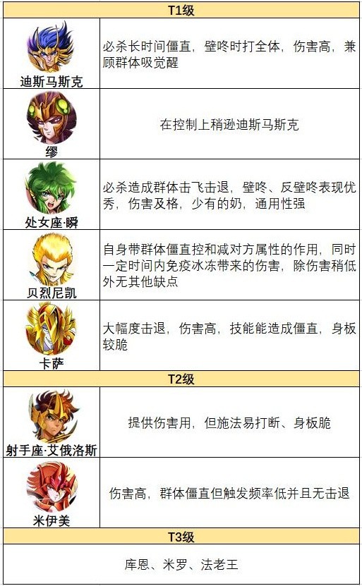 圣斗士星矢重生终极之战攻略