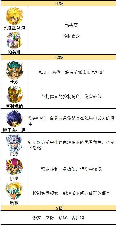 圣斗士星矢重生终极之战攻略