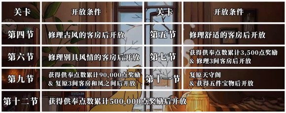 命运冠位指定《FGO》阎魔亭繁盛记复刻活动攻略