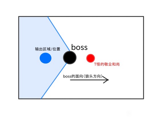 楚留香手游160太阴打副本攻略