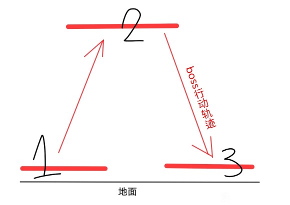 楚留香手游160太阴打副本攻略