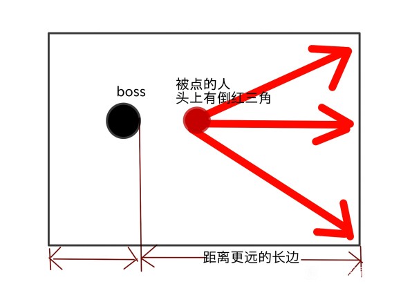 楚留香手游160太阴打副本攻略