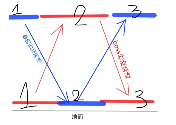 楚留香手游160太阴打副本攻略