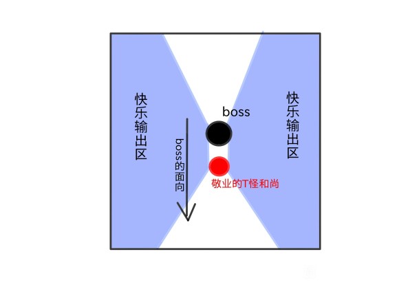 楚留香手游160太阴打副本攻略