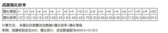 第九大陆《C9》装备攻略