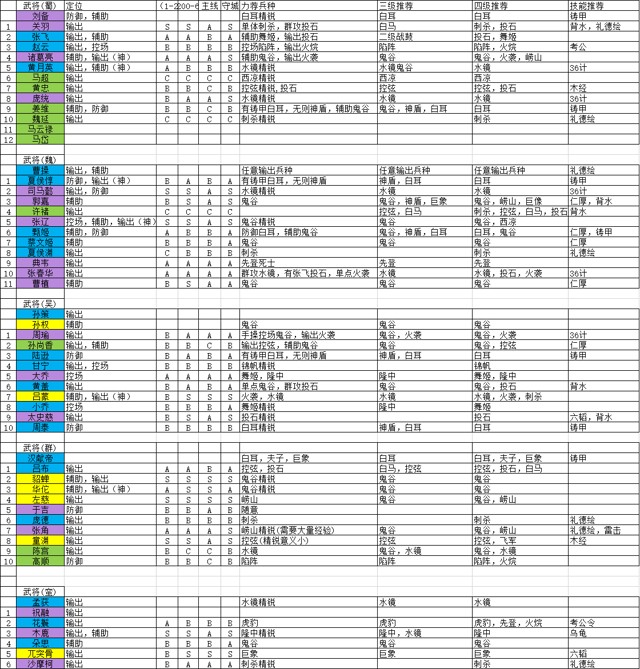 闯关杀2新手攻略