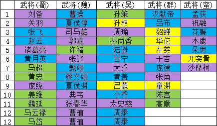 闯关杀2新手攻略