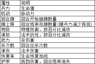 闯关杀2新手攻略