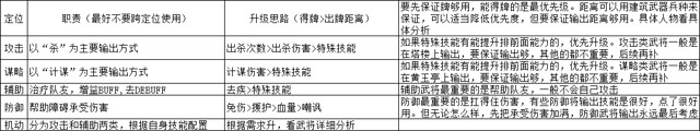 闯关杀2新手攻略