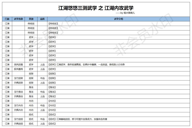 江湖悠悠江湖之内攻武学攻略