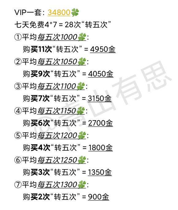 后宫秘史霓裳阁「凤鸾缔」活动攻略