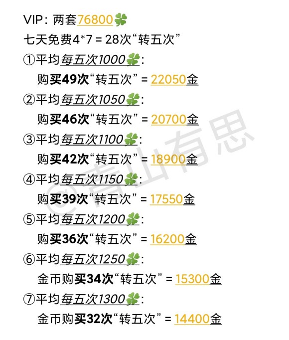 后宫秘史霓裳阁「凤鸾缔」活动攻略