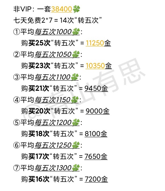 后宫秘史霓裳阁「凤鸾缔」活动攻略