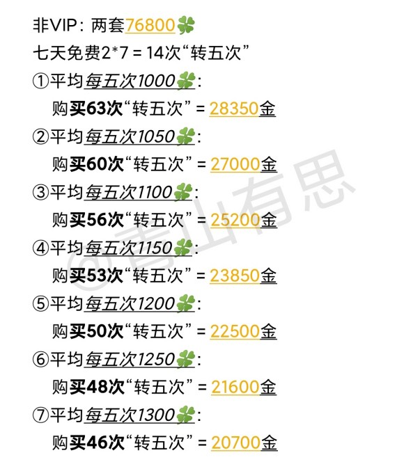 后宫秘史霓裳阁「凤鸾缔」活动攻略