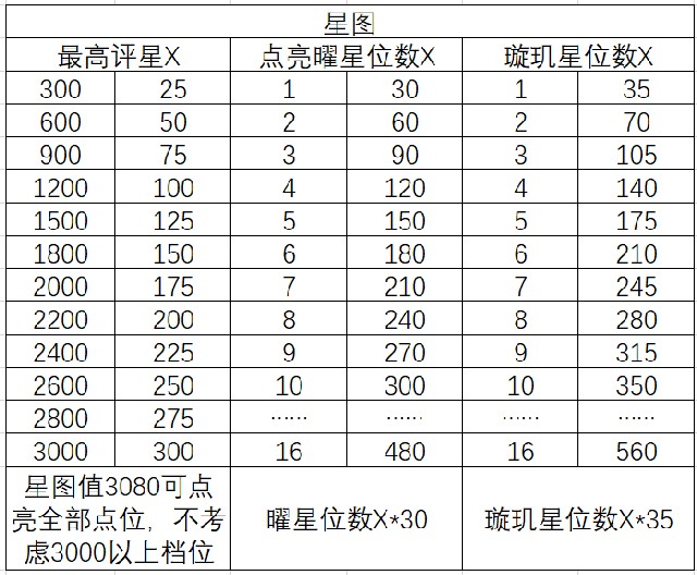 三国志幻想大陆三阶时装轻松获取攻略