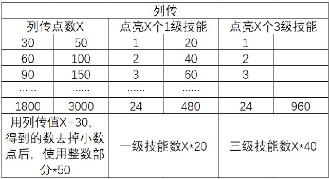 三国志幻想大陆三阶时装轻松获取攻略