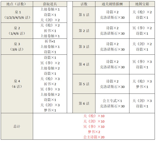 另一个伊甸超越时空的猫小小公主的小小大冒险攻略