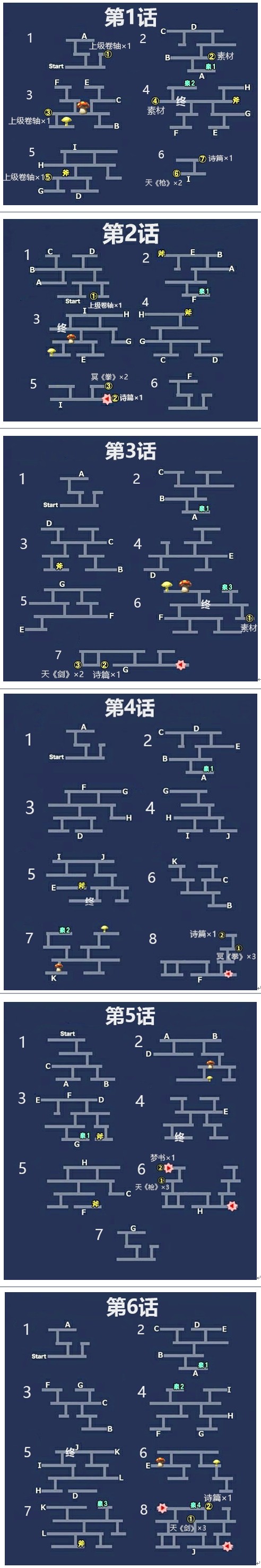 另一个伊甸超越时空的猫小小公主的小小大冒险攻略