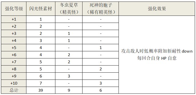 另一个伊甸超越时空的猫小小公主的小小大冒险攻略