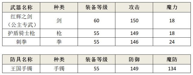 另一个伊甸超越时空的猫小小公主的小小大冒险攻略