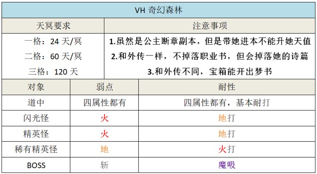 另一个伊甸超越时空的猫小小公主的小小大冒险攻略