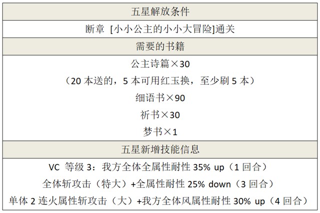 另一个伊甸超越时空的猫小小公主的小小大冒险攻略