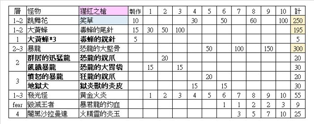 另一个伊甸超越时空的猫异境拉托尔攻略