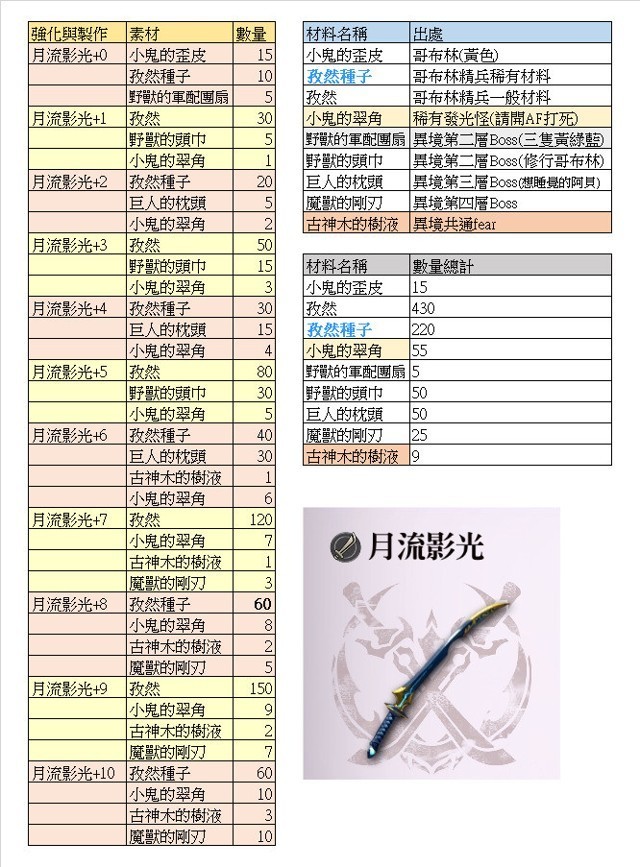 另一个伊甸超越时空的猫异境巴尔沃基攻略