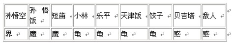 FC激战弗利萨之孙悟饭图文攻略