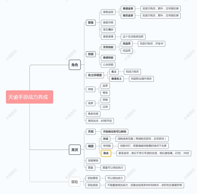 天谕手游战力养成攻略