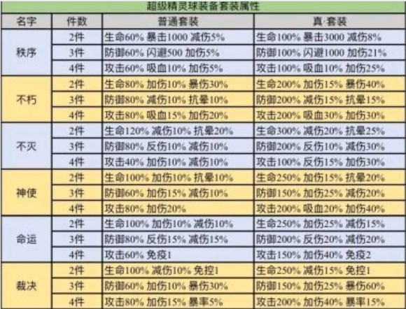 超级精灵球萌新攻略