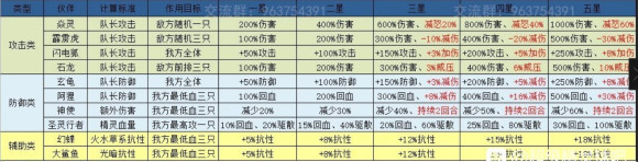 超级精灵球萌新攻略