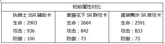 时空中的绘旅人新手开荒攻略