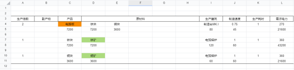 戴森球计划《DysonSphereProgram》基础量化教程