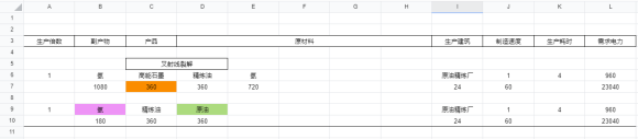 戴森球计划《DysonSphereProgram》基础量化教程