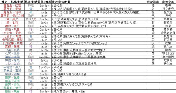 战双帕弥什梦魇联机攻略